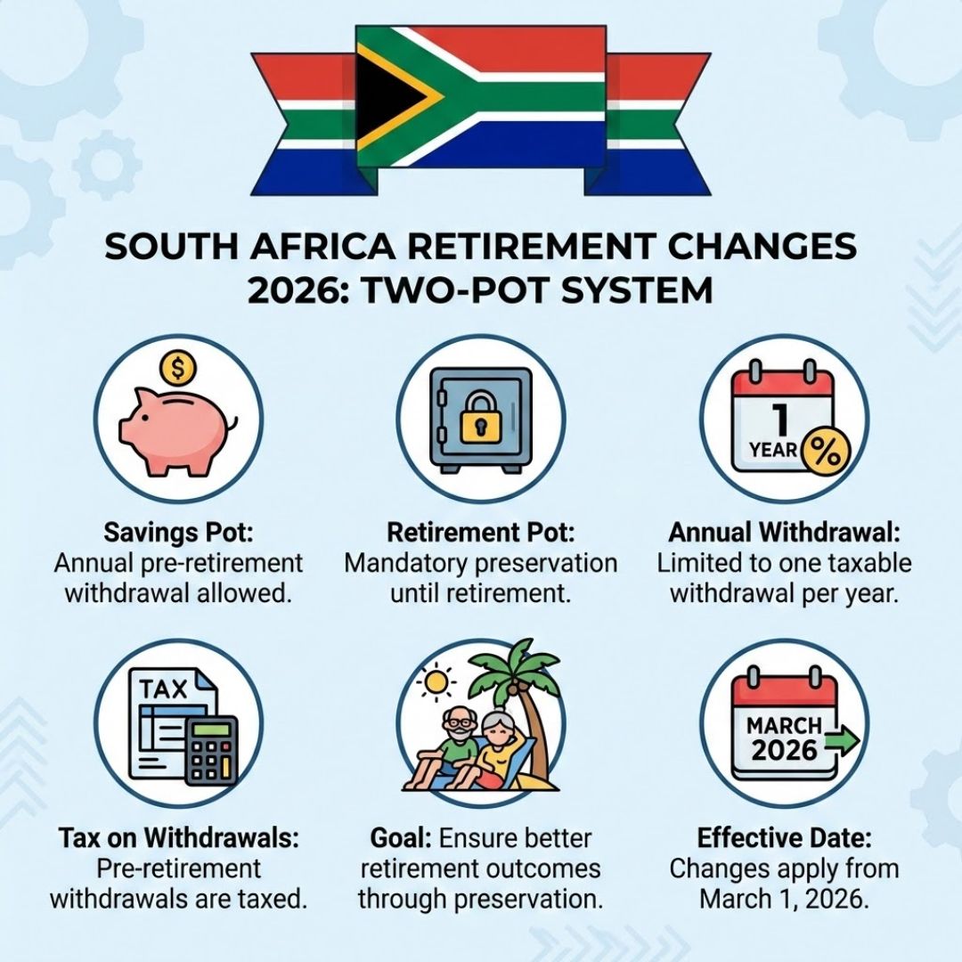 South Africa Retirement Changes 2026