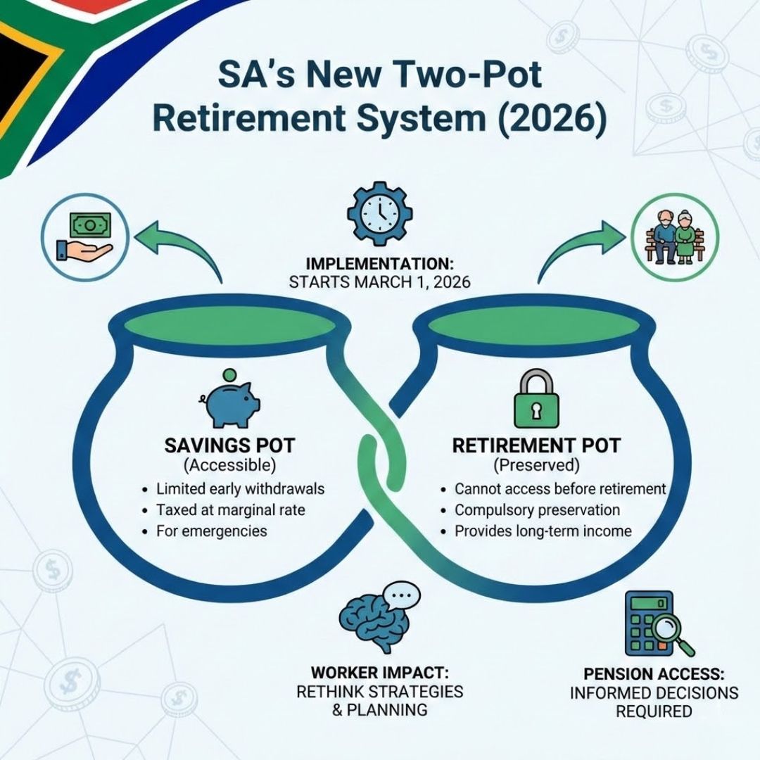 South Africa Two Pot Retirement System Launches